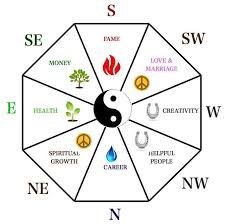 Feng Shui Consultations